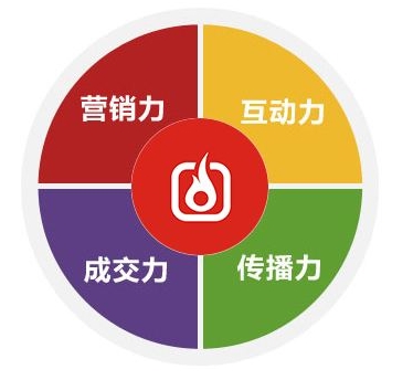 選擇靠譜的網(wǎng)站建設公司